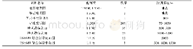 《表1 三维地质建模数据基础》