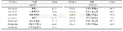《表5 贵州天柱云洞重晶石矿床、大河边重晶石矿床圭勺矿段重晶石S同位素组成》