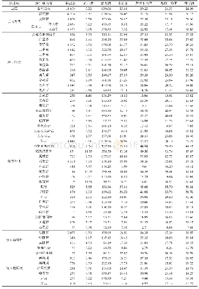 表1 全国岩石中锂元素基准数据(单位:10–6)