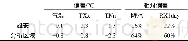 《表2 雄安及周边区域平均的各要素多模拟集合偏差Table 2 The biases of the ensemble averaged present day (1986–2005) variable