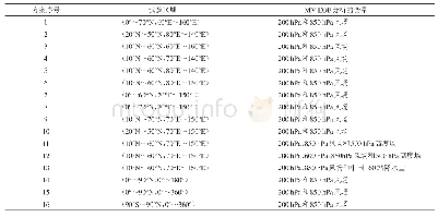 《表1 检验1981～2014年夏季区域（10°N～60°N, 70°E～150°E）的200 h Pa和850 h Pa风场的MV-EOF前四个模态稳定特征的试验方案》