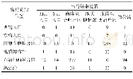 《表1 模拟实验中感兴趣区域之间的OD结果 (10个摄像头限制的情况下)》