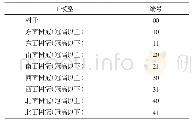 《表3 林木子模型编号表Tab.3 ID table of tree sub-models》