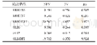 《表4 NPV/PV/BS平均光谱的SWIR波段反射率与DFI指数值Tab.4 NPV/PV/BS mean spectral of SWIR band reflectance and DFI val