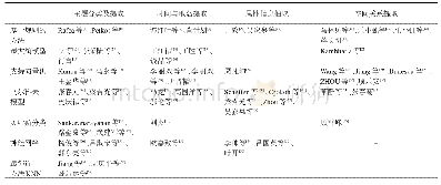 《表1 中文信息挖掘的任务及对应方法Tab.1 Tasks of Chinese text mining and their corresponding methods》
