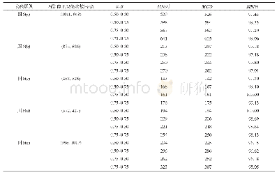 《表2 匹配实验结果Tab.2 The results of matching experiments》