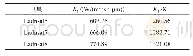 表2 辐射传导方程法相关参数Tab.2 Parameters of radiative transfer equation-based method