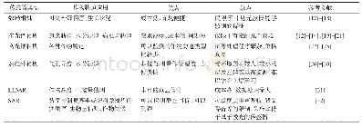 《表2 无人机作物胁迫监测常用传感器类型》