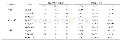 《表7 基于非监督ESP2方法典型地物最优分割结果评价统计》