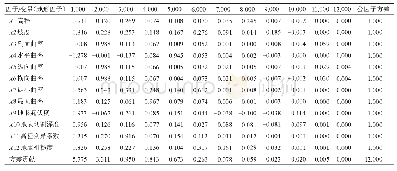 《表4 由代表性样品所计算的因子负载矩阵[35]》