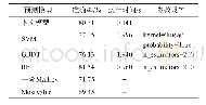 《表5 不同预测算法用于手机用户停留行为预测的效果比较》