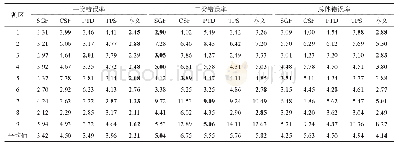 表2 广州数据测区不同方法错误率结果对比