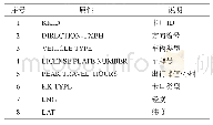 表2 交通车流量卡口类型的属性划分