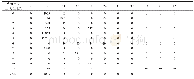 表2 腾讯定位数据统计表posij