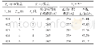 表2 直线夹角θ1∈[45°,135°]的直线匹配结果