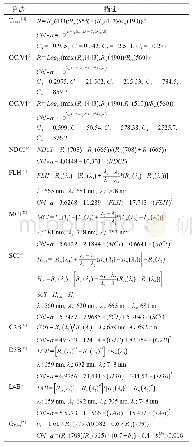 表2 本研究采用的11种Chl-a反演算法的简要描述