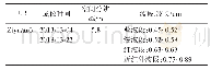 表1 资源三号卫星影像基本信息