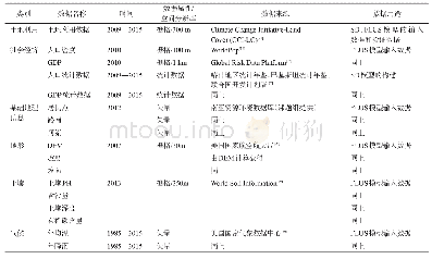 《表1 本文所使用的主要数据清单》