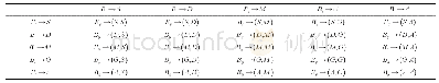 《表3 多粒度时空对象间联动行为》