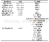 《表2 W5200驱动程序相关寄存器地址》