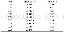 《表3 2017年至2025年华东地区电力需求量》