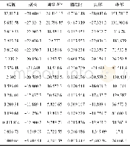 《表1 Prony分析结果Tab.1 Result of Prony analysis》