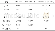 表3 三种算法的计算结果Tab.3 The computing results of three algorithms