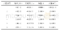 表1 算例信号的参数Tab.1 The parameters of the example signal