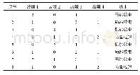 表2 决策树支持向量机分类结果