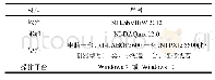 《表1 硬件在环相关材料》