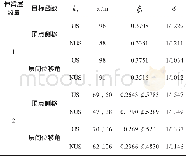 《表1 不同目标函数时的xi、ξi与ψ值》