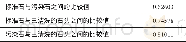 《表4 一定区域内的类似度计算结果》