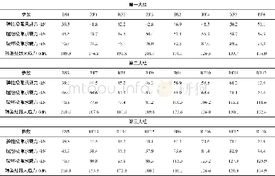 《表2 试件参数对比：局部加强型角焊缝的静力性能对比分析》