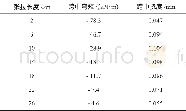 《表2 变截面梁底板束张拉长度对应跨中效果》