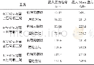 《表1 有限元数值模拟与理论方法计算结果对比》