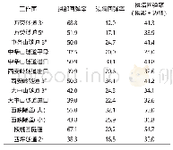 《表1 各隧道工作面不同部位的回弹率》