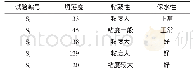 《表9 粉煤灰混凝土拌合物性能》