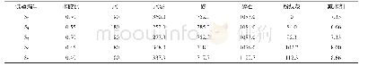 《表8 混凝土配合比参数表》