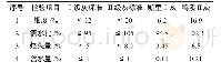 表3粉煤灰检验结果：自密实混凝土在岩溶区水电站引水平洞中配合比试验研究