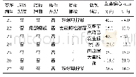 《表2 网架结构柱顶支座节点检测结果》