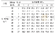 《表8 不同掺量B铅锌尾砂砂浆试件抗压强度》