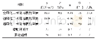 《表1 模型物理力学参数表》