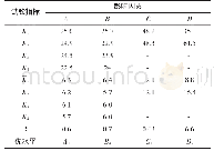 《表9 正交试验透水率极差分析表》