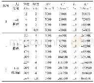 《表3 钢管桩单根钢管桩各层土弹性水平刚度计算结果》