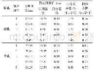 《表2 边孔及中孔钢箱梁跨中断面挠度》