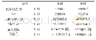 表4 中震分析结构整体计算结果与小震对比（YJK)