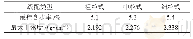 《表2 击实试验结果：泡沫沥青冷再生混合料级配对强度及水稳定性影响分析》