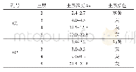 表1 原状样信息一览：DNAPL污染对上海地区黏性土微观结构的影响