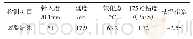 表5 温拌橡胶沥青最佳改性组合试验结果