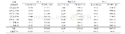 《4 设防地震下跨度变化结构抗震响应指标表》